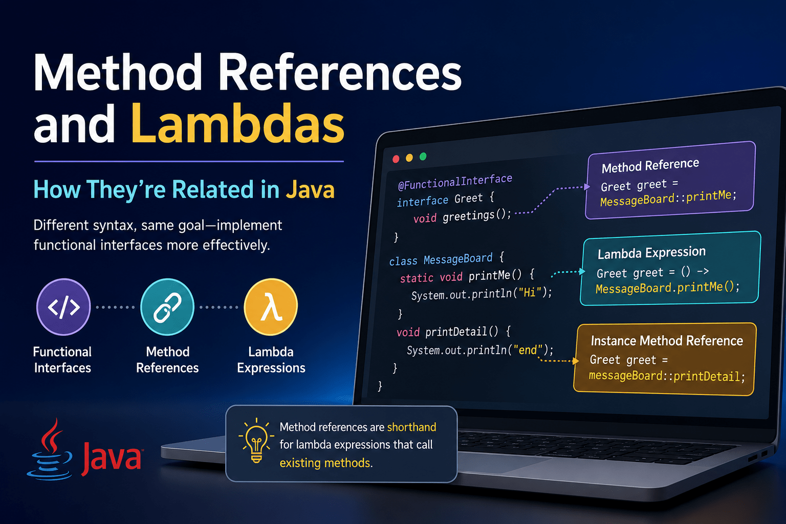 Java 8 Method References & Lambdas