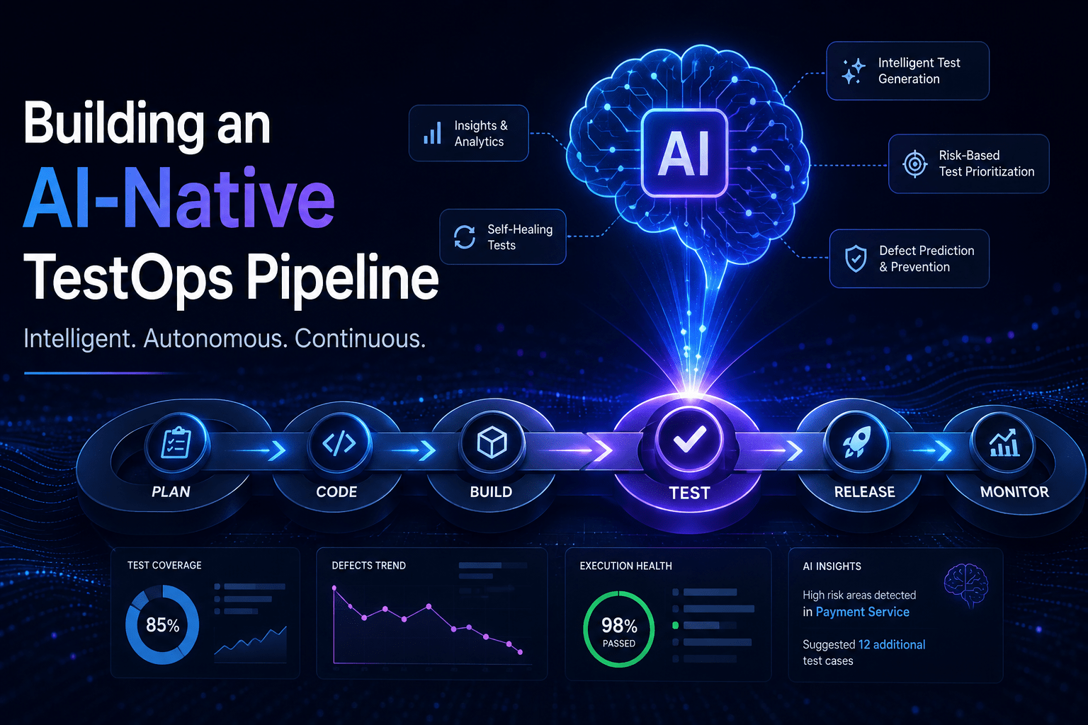Building an AI-Native TestOps Pipeline
