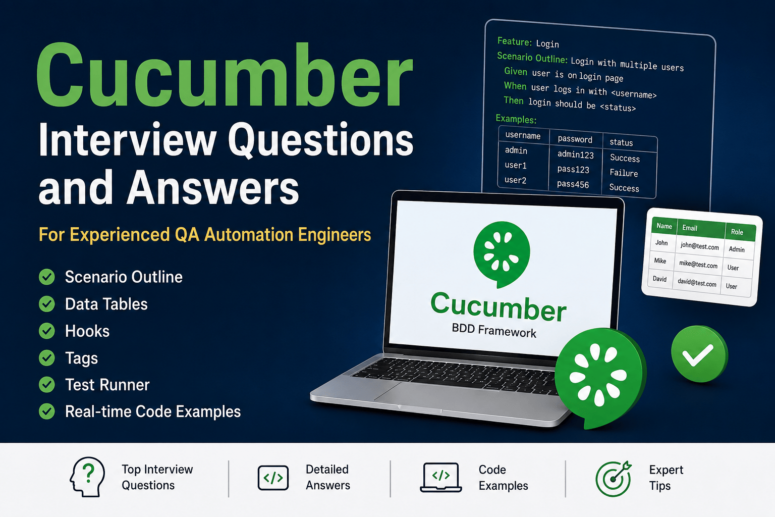 Cucumber Interview Questions
