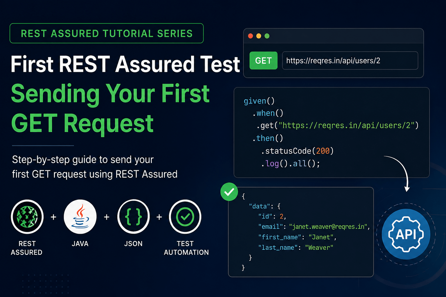 First Rest Assured Test GET