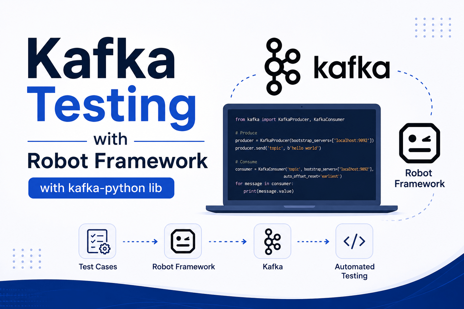 kafka testing robot framework kafka-python lib