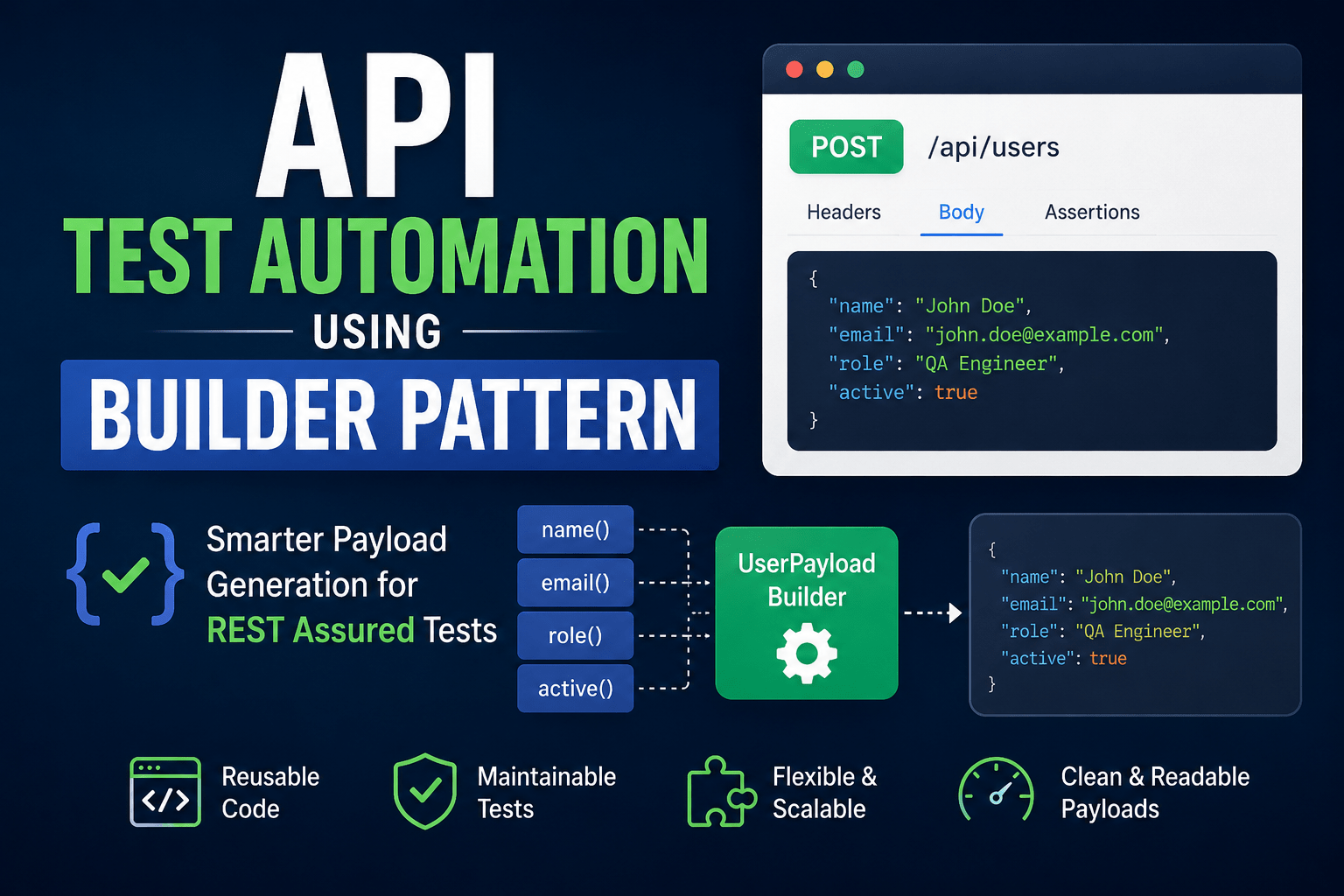 API Test Automation Builder Pattern REST Assured