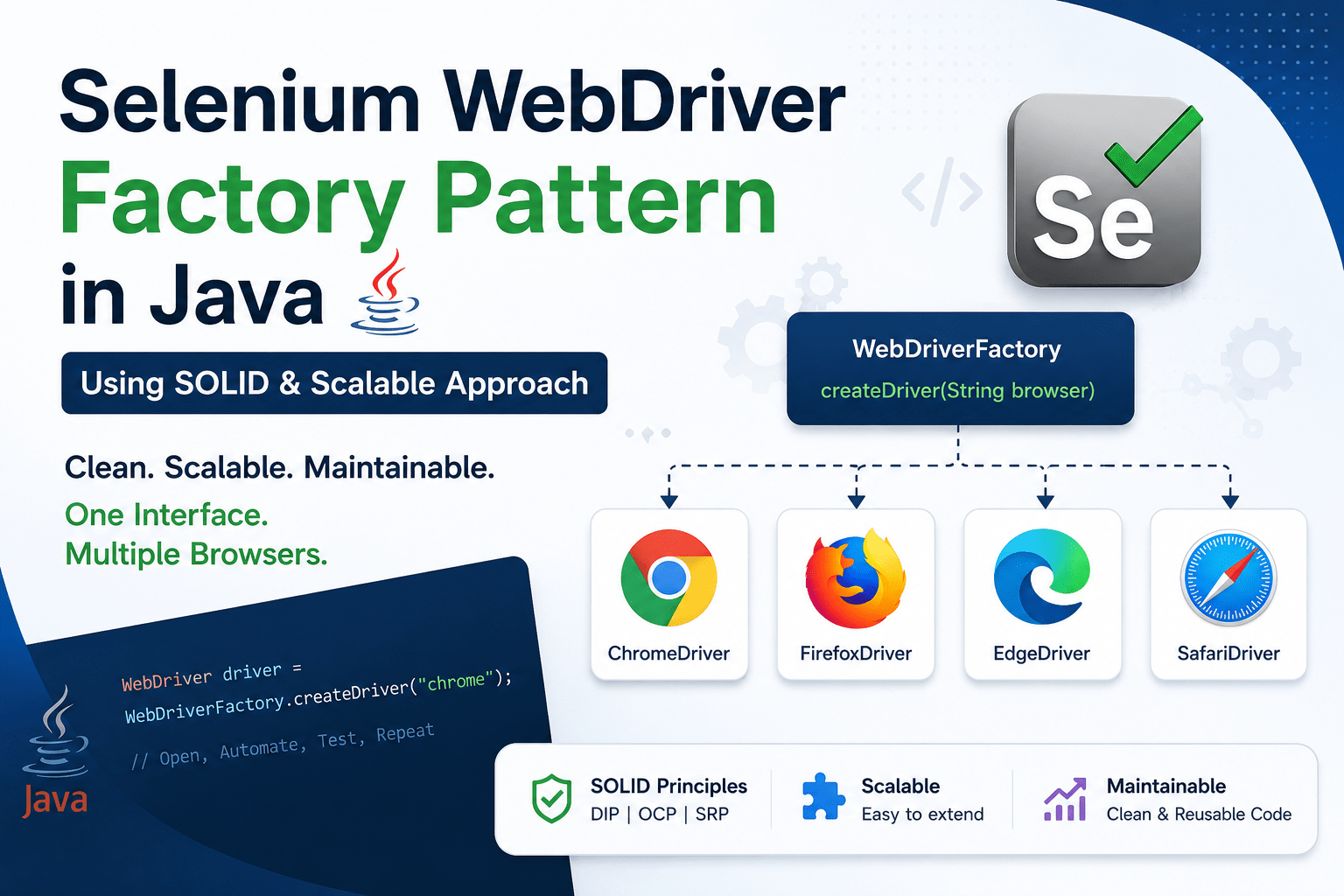 Selenium Browser Creation Factory Pattern Java