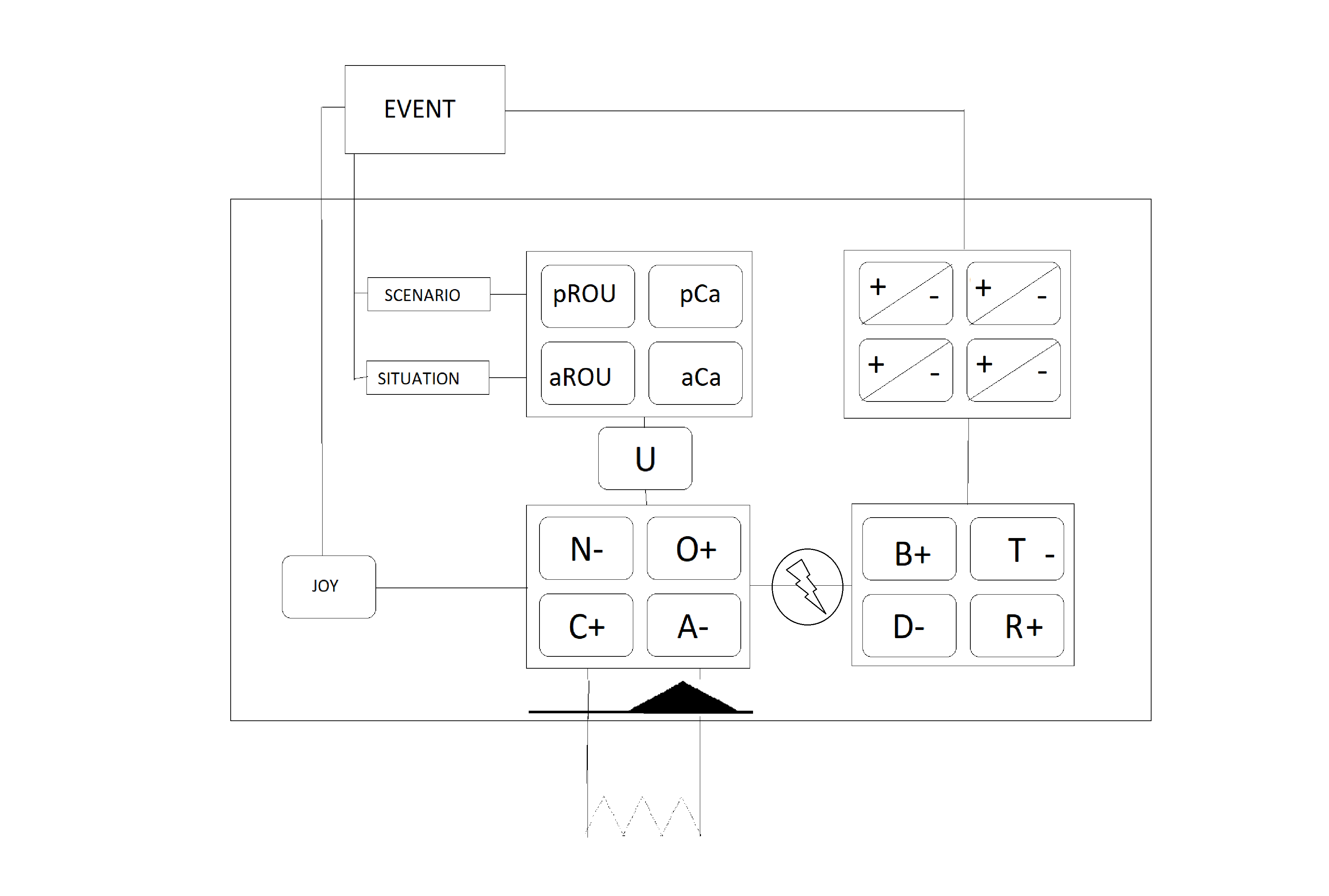 The RoUCa Grid, Reduction of Uncertainty, Capital, Cognition, cognitive, cognitive ability, levels of cognition, cognition and learning, applied economics masters, behavioural economics, economic, emotions