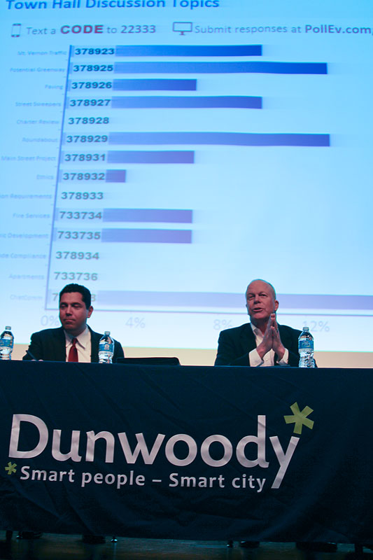 Dunwoody City Manager Warren Hutmacher, left, and Mayor Mike Davis talk to residents attending a 'town hall' meeting Feb. 20. The screen behind them shows a graph illustrating how attendees rated topics for discussion.