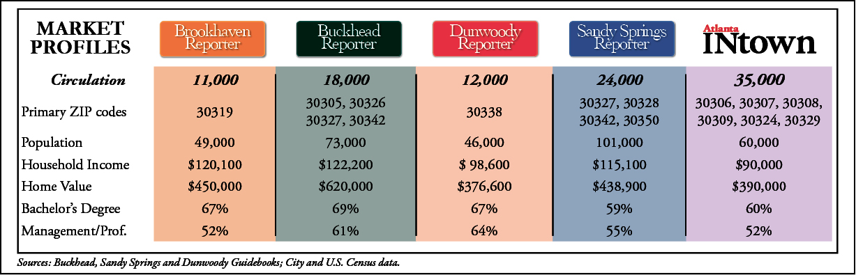 Market Facts
