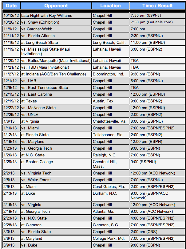 Watch marcus barnes's videos and highlights on hudl. 2012-13 College Basketball Preview: 15. North Carolina Tar