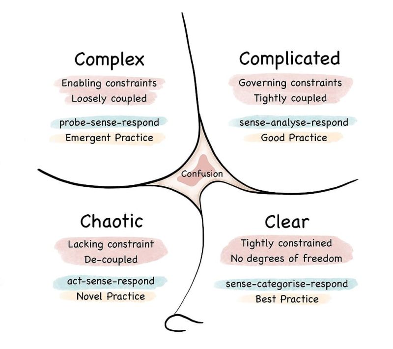 Cynefin Framework Journey - Light Textures - High Quality High Resolution Collection