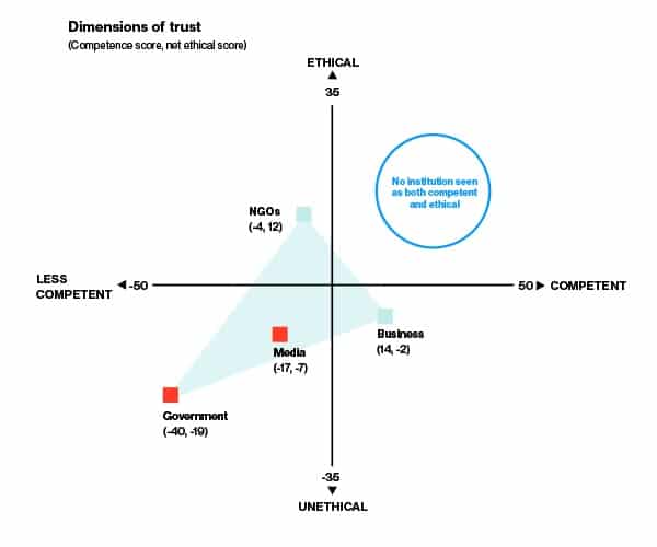 Validity Trust Assessments Retention Drop Rca Interview Nextsprints - 4K Nature Textures for Desktop