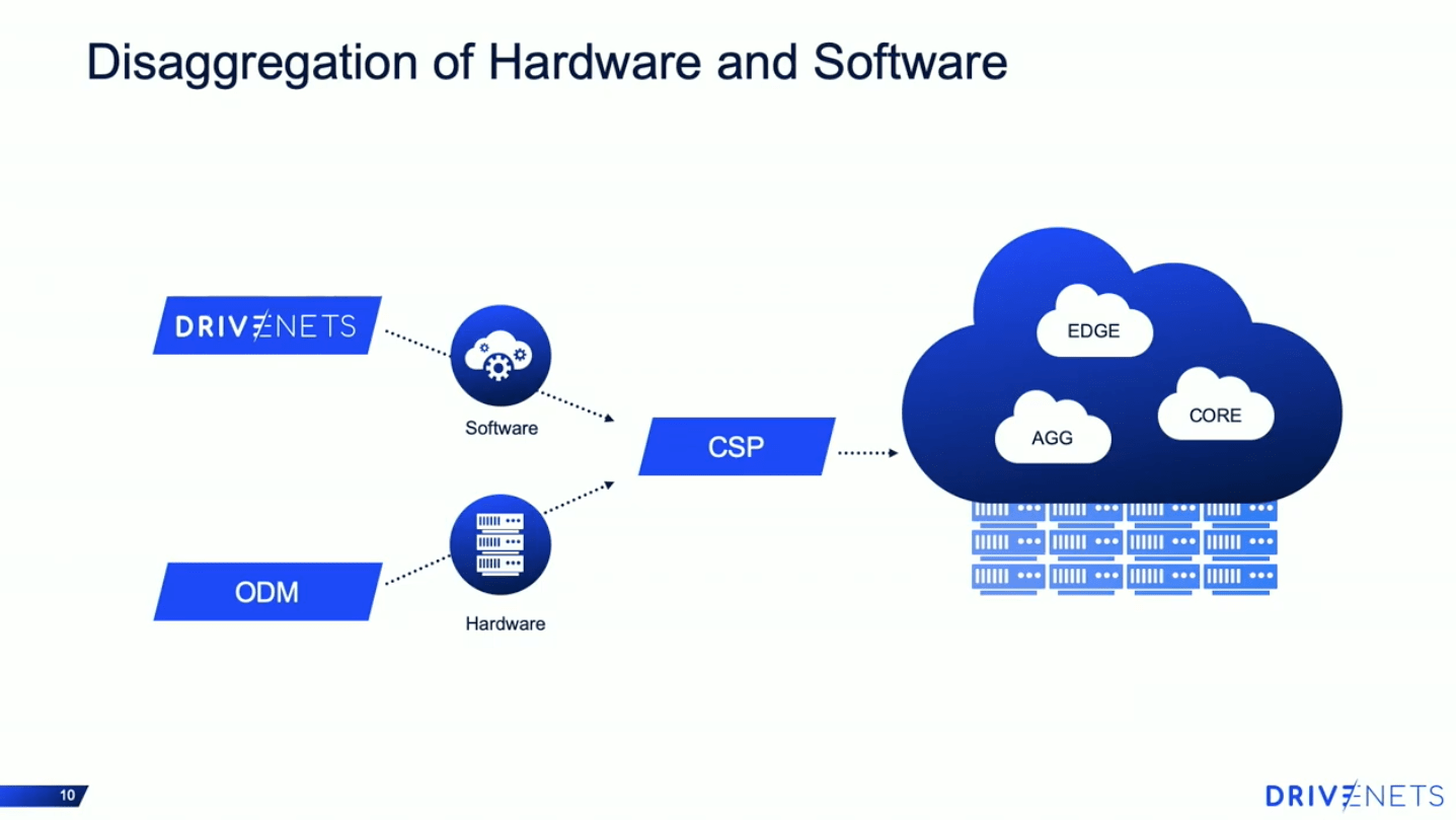 Disaggregated Routing Software – Rowell Dionicio