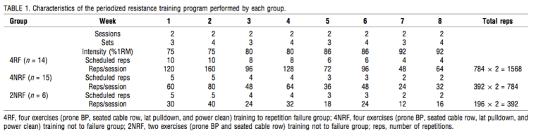 interference effect in rowing