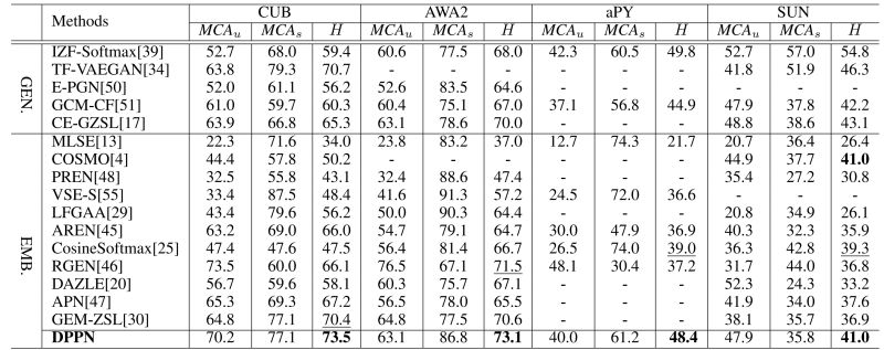 Github Roxanne Wang Dppn Gzsl Dual Progressive Prototype Network For - Gorgeous Ultra HD Colorful Backgrounds | Free Download