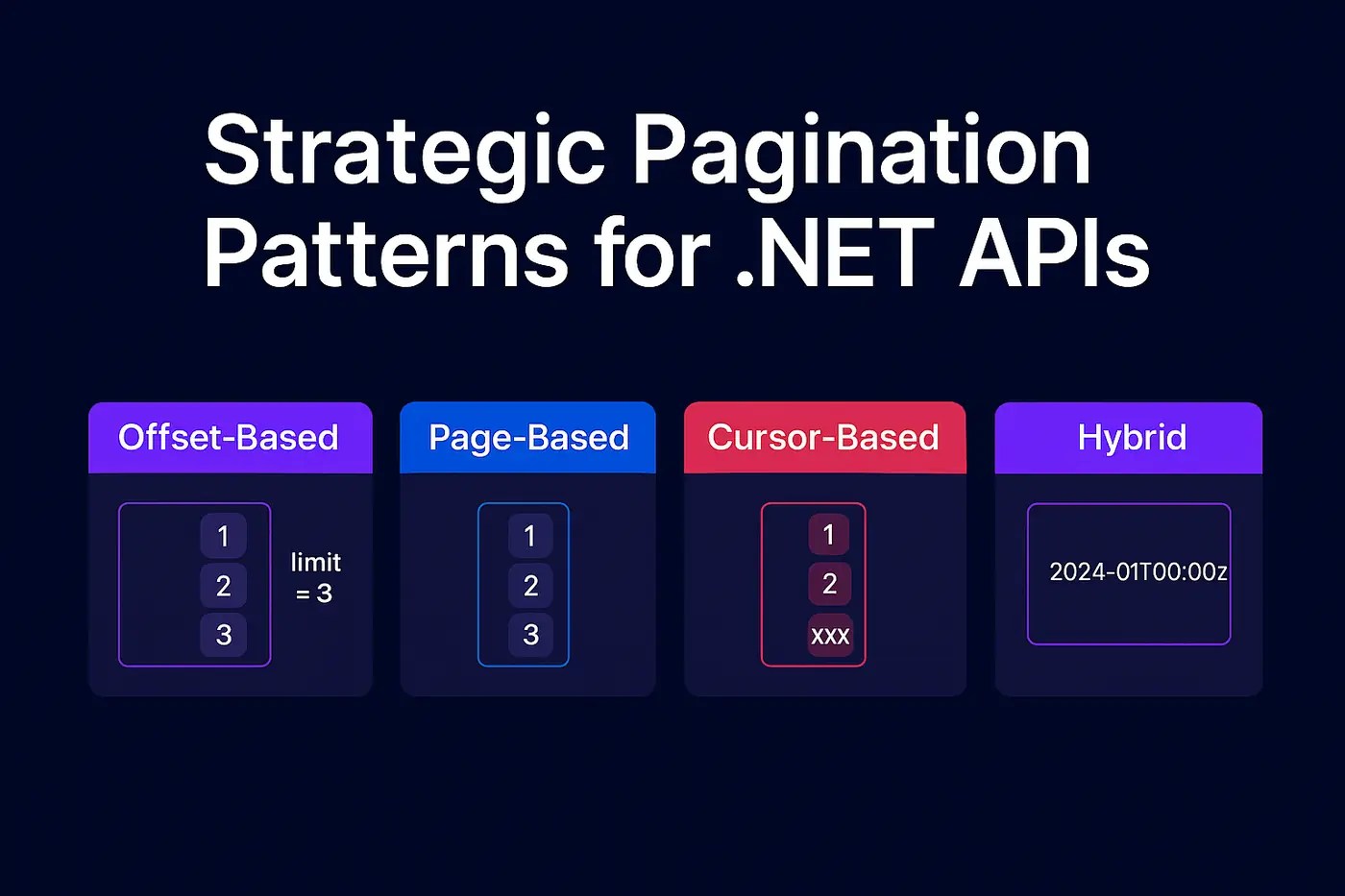Strategic Pagination Patterns for .NET APIs.png
