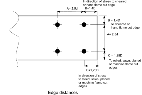 Estimated Minimum Pitch And Stand Off Height For Different Bump Bonding Download Scientific Diagram The distance between two aluminium caravans or units of a similar fire retardant material should be no less then 5 metres.