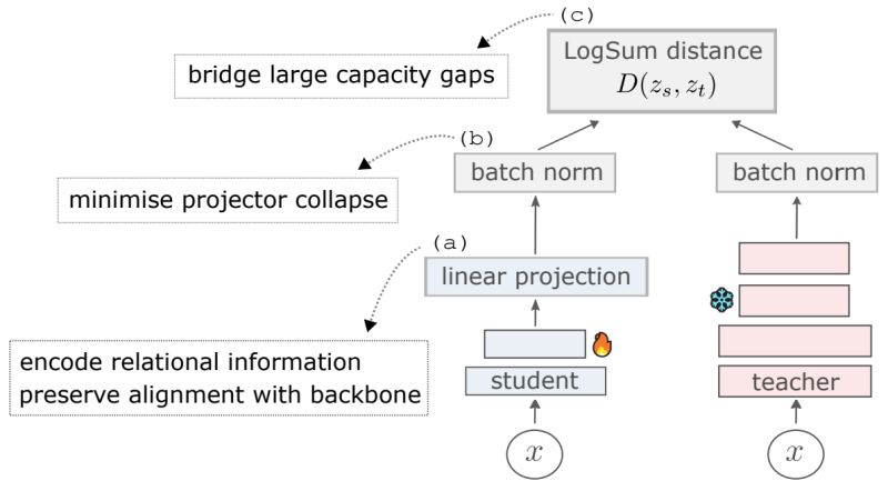 Github Roymiles Vkd Cvpr 2024 Vkd Improving Knowledge - Desktop Nature Backgrounds for Desktop