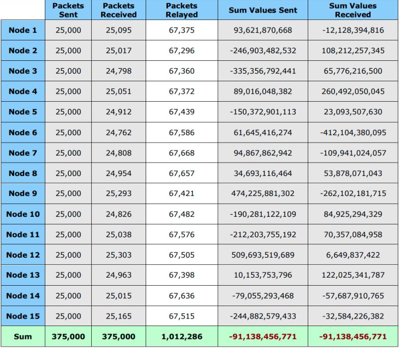 Github James Qiuhaoran Structured P2p Overlay Network Final Year - Ultra HD Desktop Sunset Wallpapers | Free Download