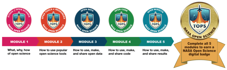 Github Opensciences Opensciences Github Io Website For Openscience - Download Premium Ocean Texture | 4K