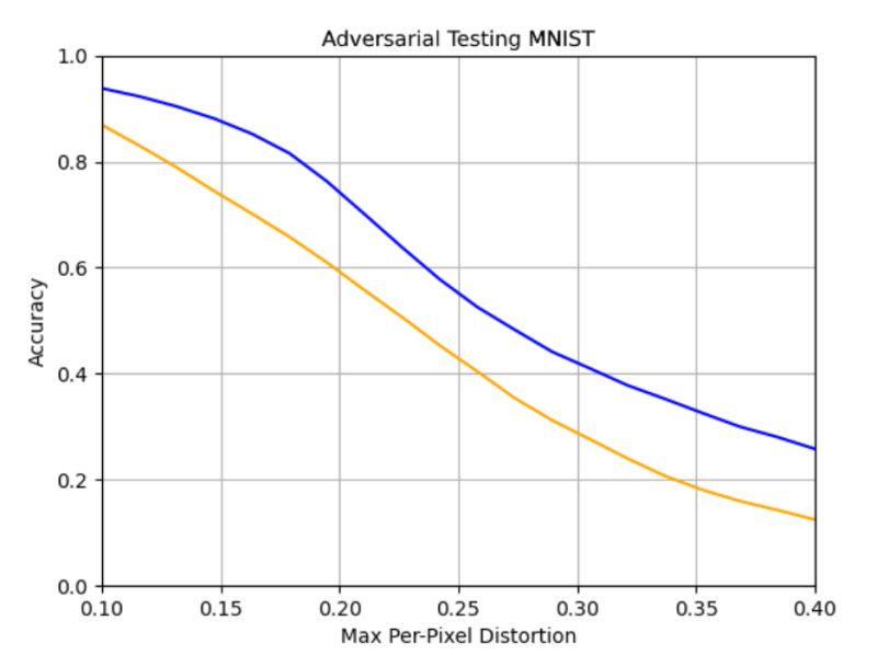 Cse455 Uwimg Src Flow Image C At Master Dariohett Cse455 Uwimg Github - Best City Pictures in Retina