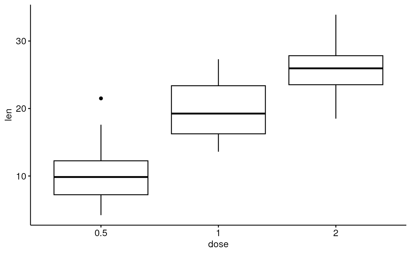 Positive integer less than 99 that specifies the order of this guide among multiple guides. Box plot â ggboxplot â¢ ggpubr