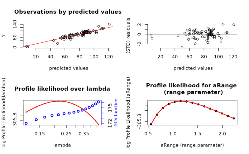 Estimates A Spatial Process Model Spatialprocess Fields - Landscape Photo Collection - Retina Quality