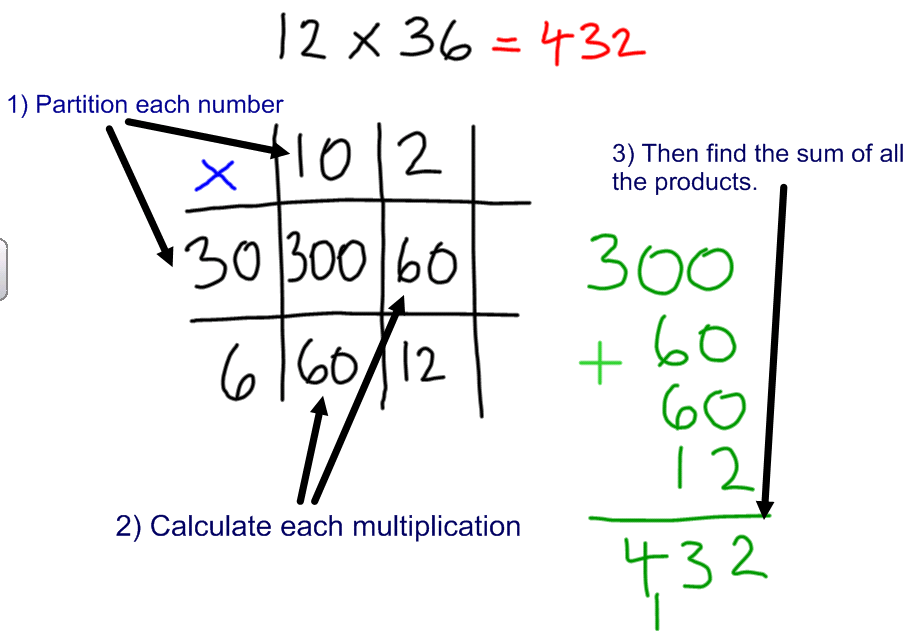 Multiplication Using The Grid Method Rps5mc S Blog