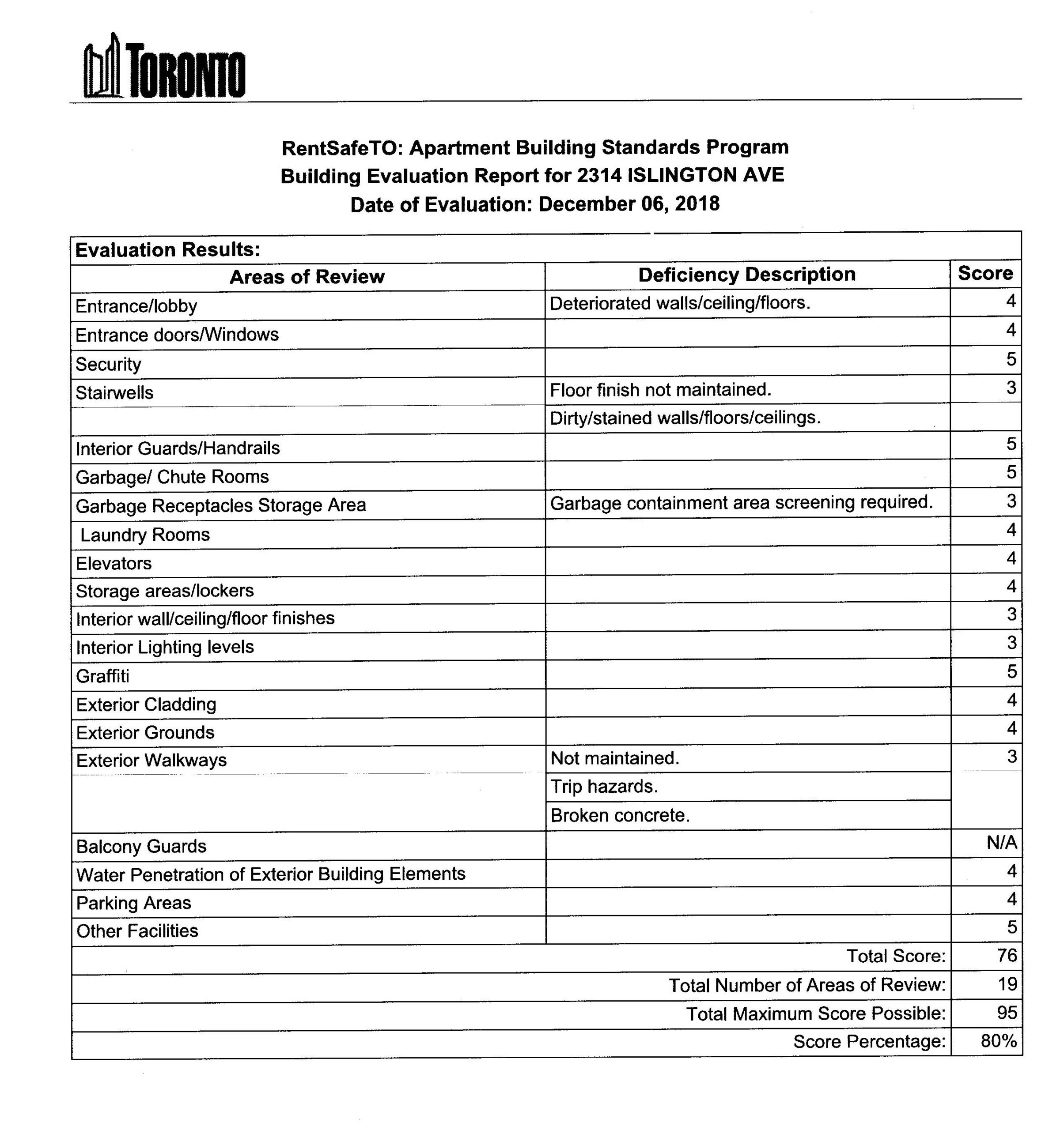 Rent Safe Toronto evaluation scorecard