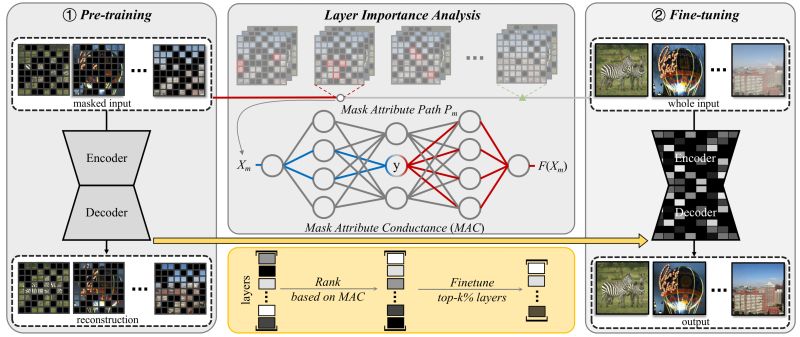 Finetuning With Multiple Reference Images Masks That A User Provides - Elegant Dark Image - HD