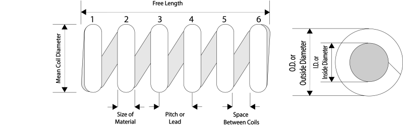 Compression Spring Engineering Design Download Scientific Diagram - 4K Vintage Illustrations for Desktop