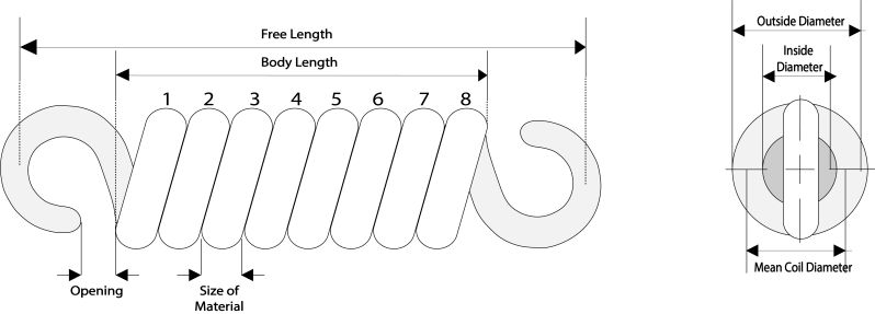 Extension Spring Design Technical Information - Download High Quality Ocean Image | Full HD