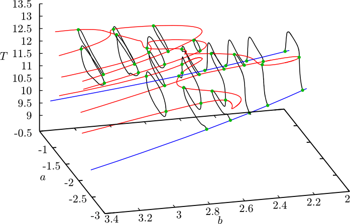 Github Rs1909 Knut A Numerical Continuation Software - City Illustration Collection - 8K Quality