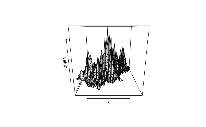 Perspective Plot Persp Terra - Perfect Light Pattern - High Resolution