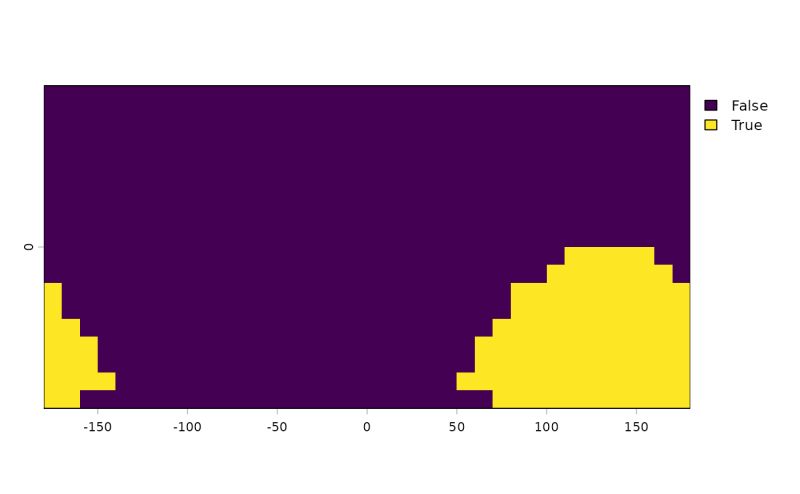 Buffer Around Vectortiles - Creative Geometric Image - Retina