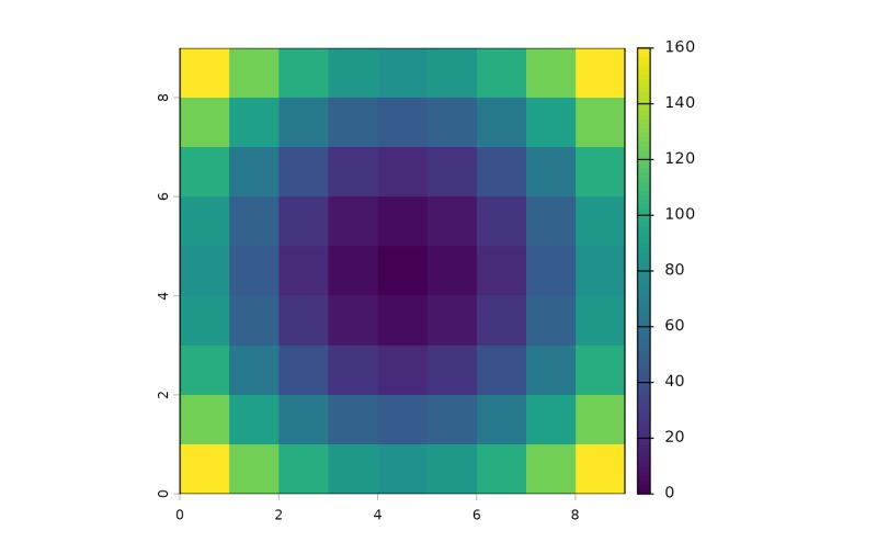 Flow Accumulation Flowaccumulation Terra - Download Ultra HD Gradient Image | 4K