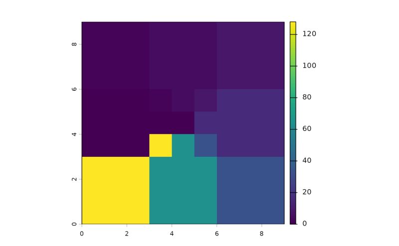 Github Huidaecho Mefa Memory Efficient Fast Flow Accumulation - Desktop Ocean Pictures for Desktop