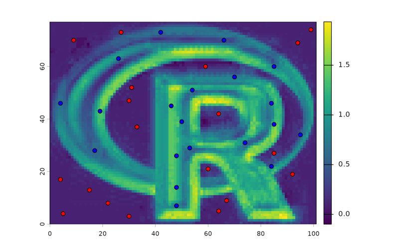 Spatial Model Predictions Predict Raster - Premium Abstract Picture Gallery - Desktop