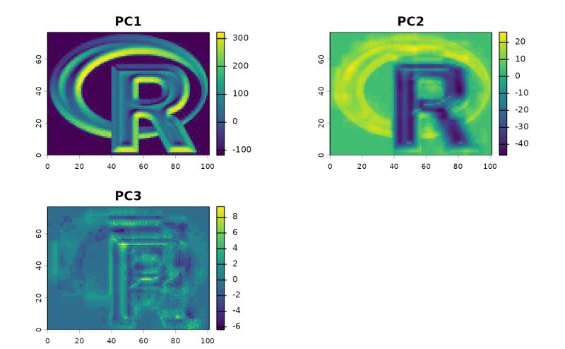 Spatial Model Predictions Predict Raster - Vintage Illustration Collection - Retina Quality