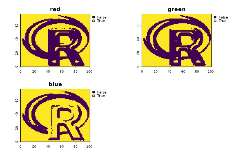 Laura Thresh Github - Gorgeous Vintage Design - HD