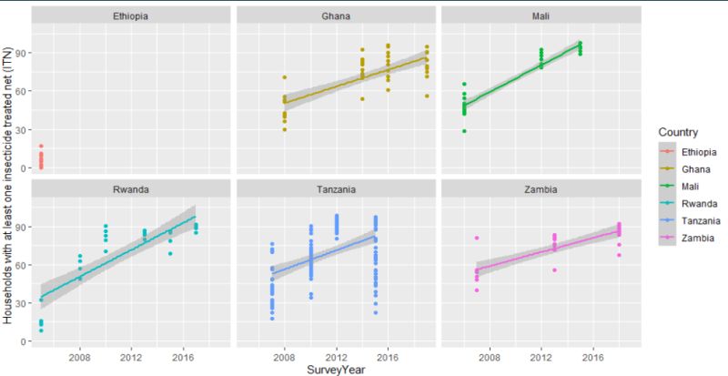 The Demographic And Health Surveys Dhs Program Github - Ultra HD Nature Photo - High Resolution