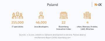 java development outsourcing