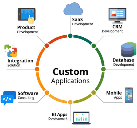 software application development