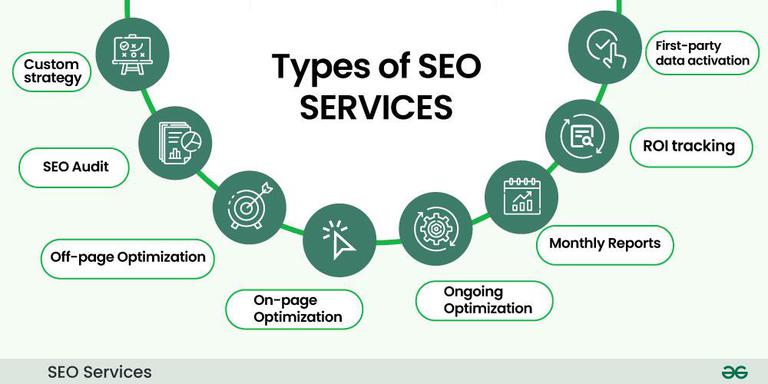 seo optimization services
