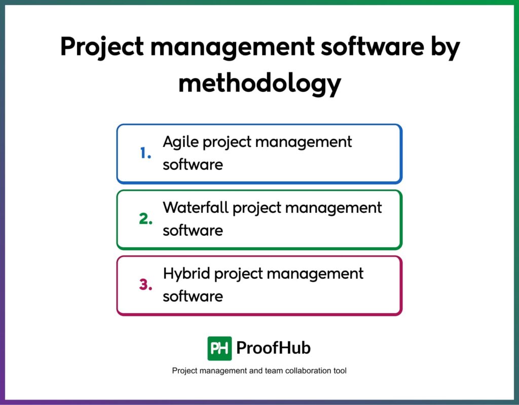 software project management in software engineering