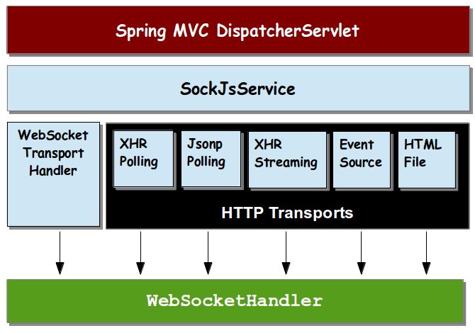 Github 759796385 Websocket Sockjs Spring Websocket Websocket Sockjs - Amazing Full HD Geometric Illustrations | Free Download