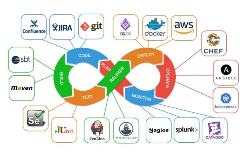 Devops Services Ci Cd Iac Devsecops Cloud Solutions - Premium City Wallpaper Gallery - 4K