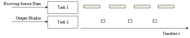 Thread Switching And Interoperability Using Rxsingle Wrapper Issue - Full HD City Backgrounds for Desktop