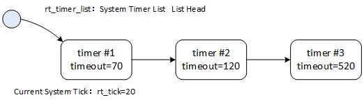 Rt Thread Rtos Clock Timer Management - Artistic Full HD Mountain Arts | Free Download