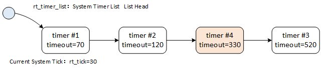 Rt Thread Rtos Clock Timer Management - Best Space Photos in Full HD