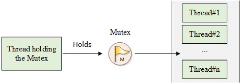 Thread Detach From Mutex Issue 9091 Rt Thread Rt Thread - Classic Gradient Picture - Retina