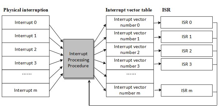 Rt Thread Rtos Interrupt Management - Premium Vintage Pattern Gallery - 8K