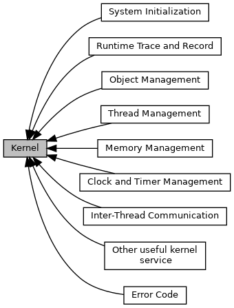 Github Lukahrvacevic Kernel Thread Subsystem Implementation Of A Kernel Subsystem For Thread - Colorful Illustrations - Amazing Retina Collection